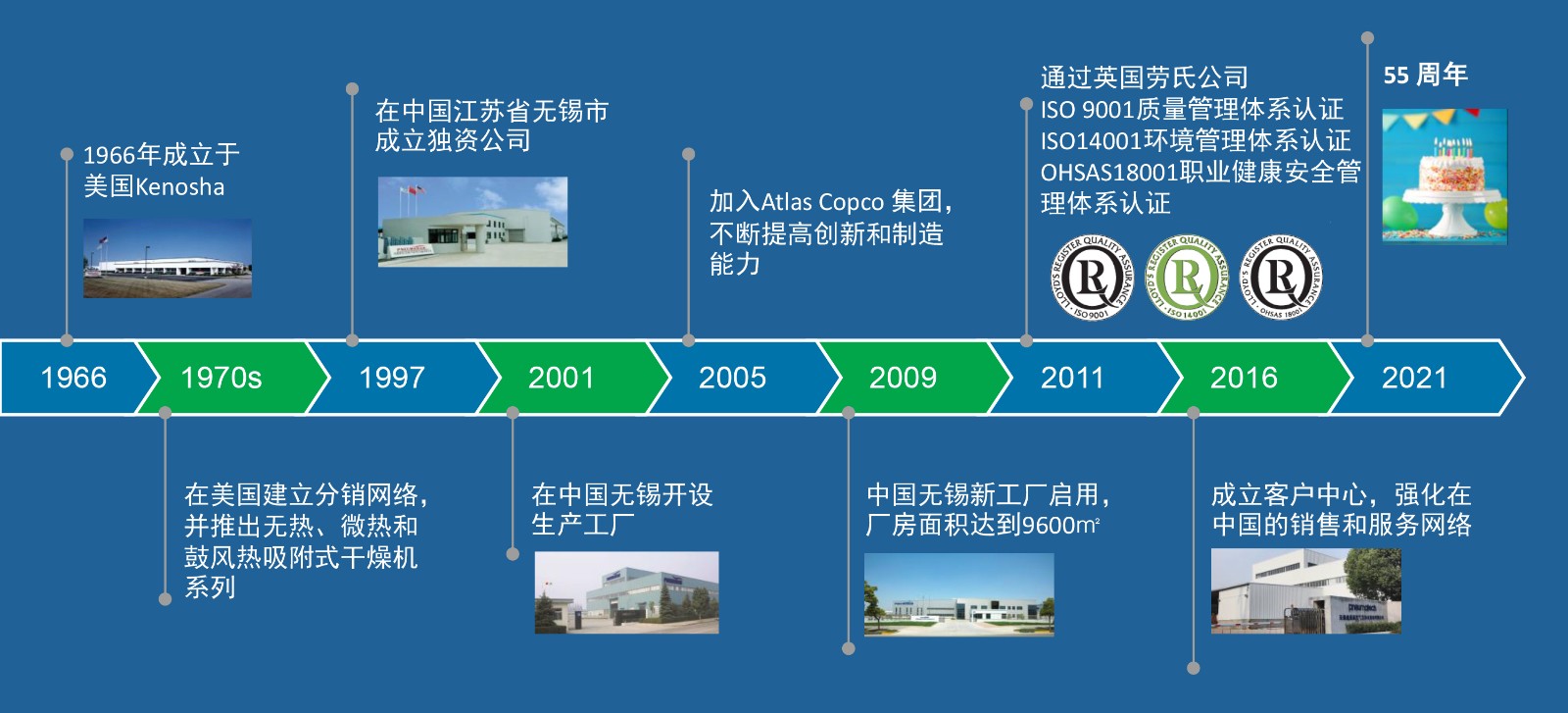 纽曼泰克55周年