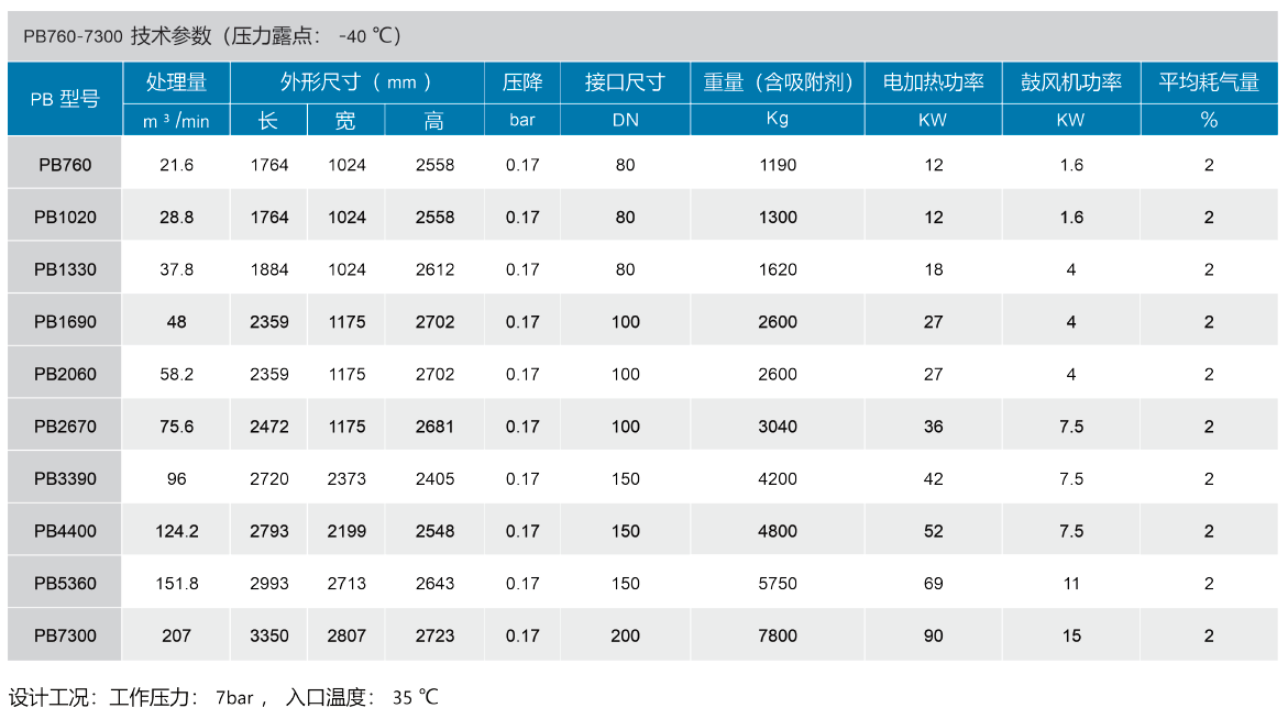 纽曼泰克鼓风吸附式干燥机PB