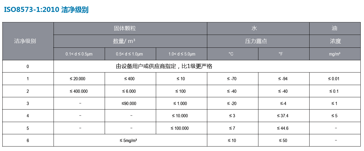 纽曼泰克Pneumatech