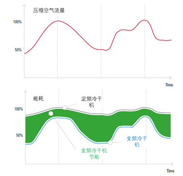 纽曼泰克变频冷干机