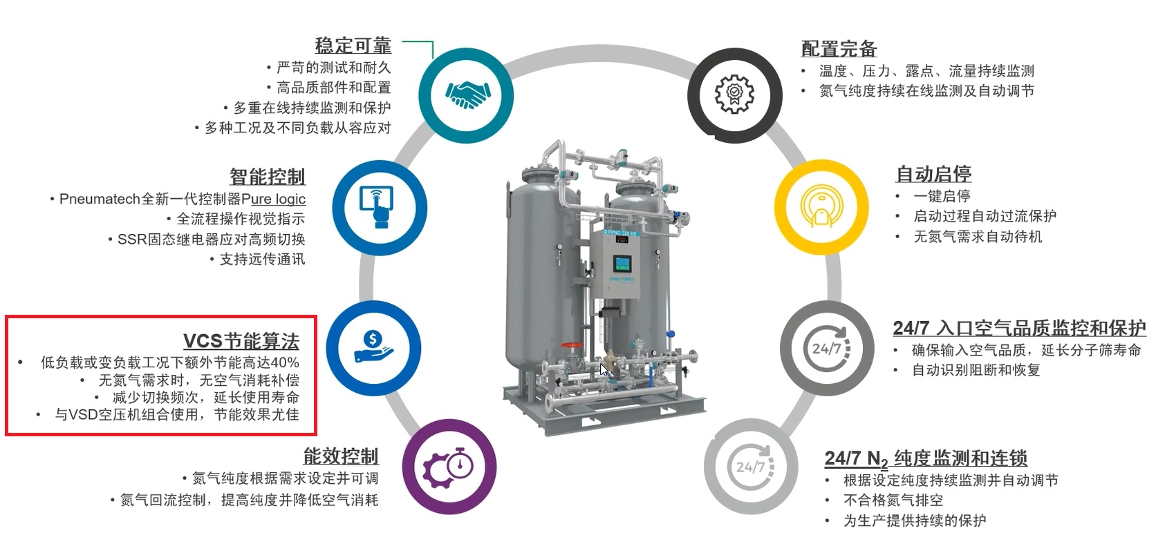 纽曼泰克制氮机PPNG