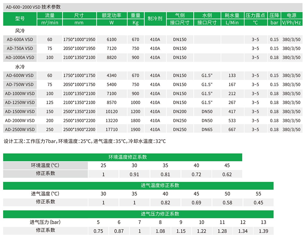 纽曼泰克变频冷干机AD VSD技术参数